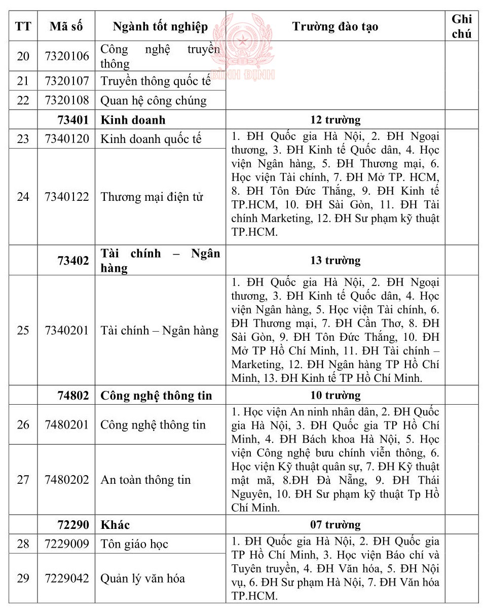 phu luc tuyen sinh vb2 3 1