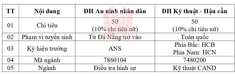 tuyen sinh vb2 page 0001