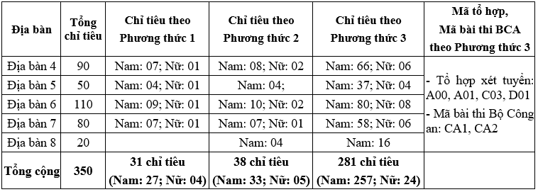 220405 chitieu2022